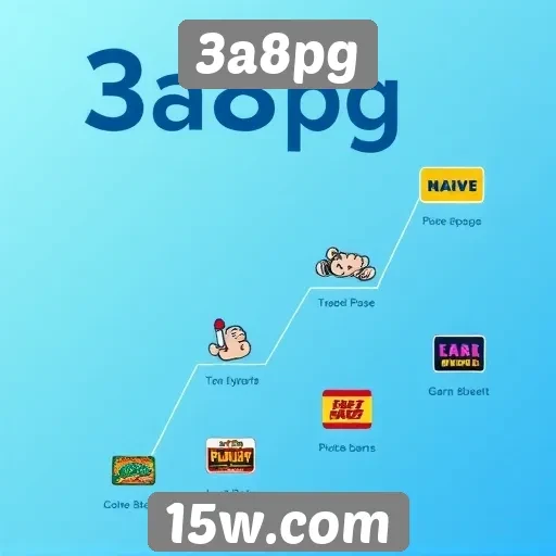 História e evolução do site 3a8pg